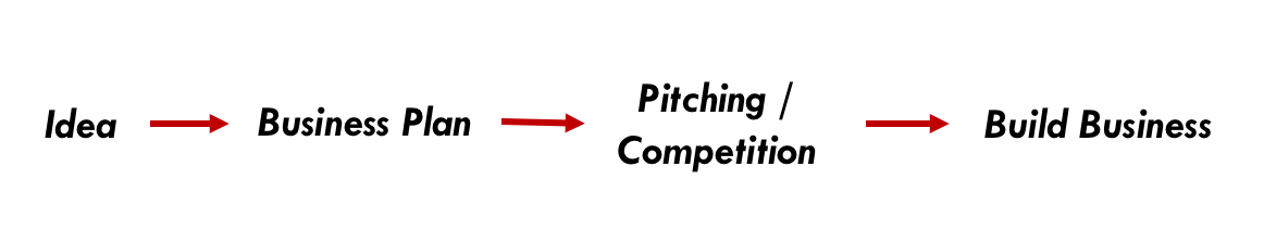 Panduan Lengkap Business Model Canvas