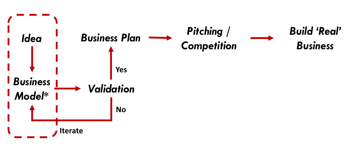 Panduan Lengkap Business Model Canvas