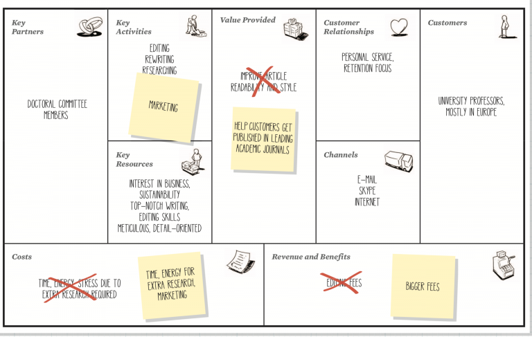 Mengenal Business Model You - Konsep BMC untuk Pengembangan Karir