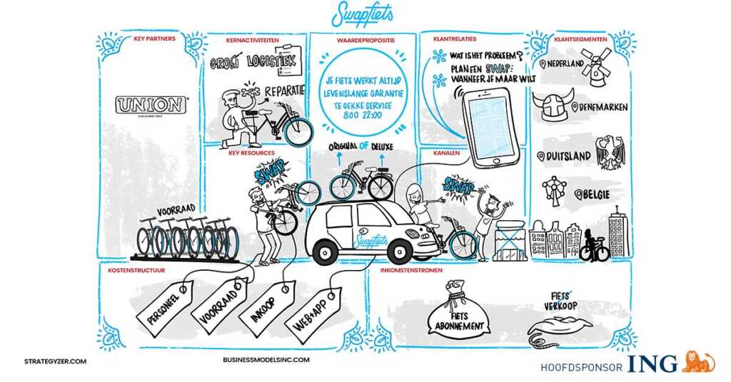 Mengenal manfaat business model canvas