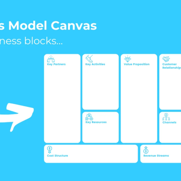 Business Model Canvas Overview Arry Rahmawan