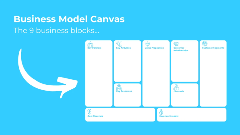Business Model Canvas Overview Arry Rahmawan