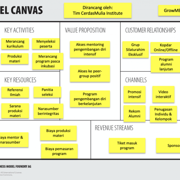 Business Model Canvas di Sektor Jasa