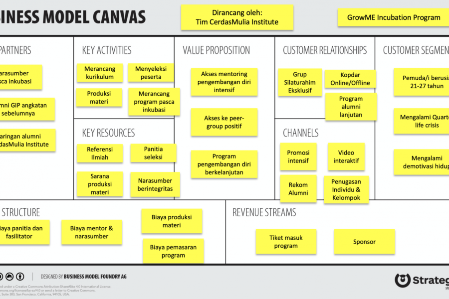 Business Model Canvas di Sektor Jasa