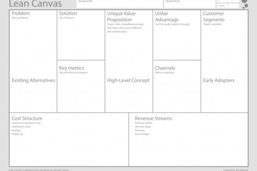 Apa Itu Lean canvas