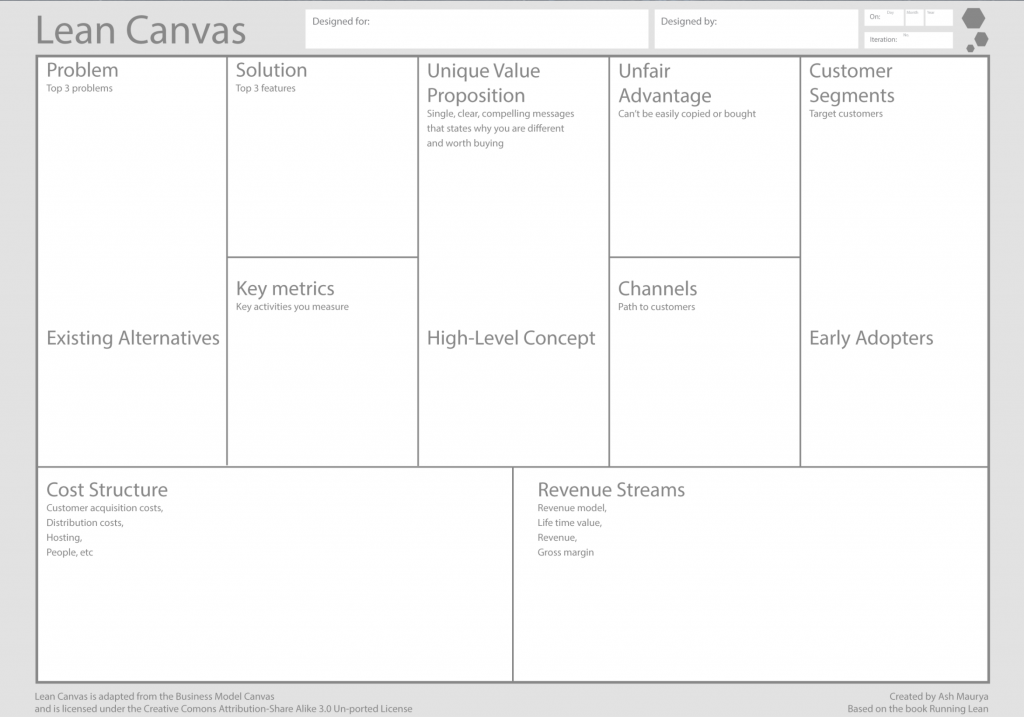 Apa itu Lean Canvas