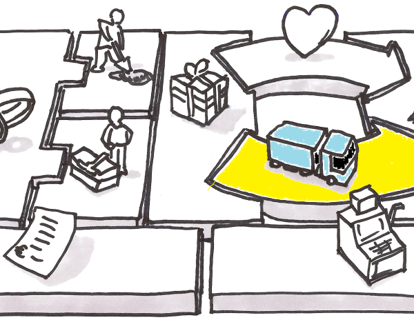 Cara mengisi blok channel pada business model canvas