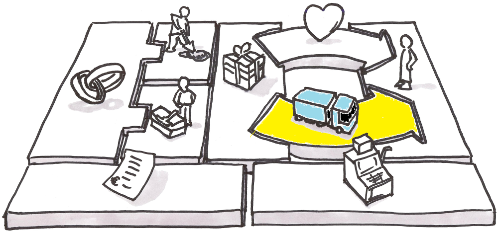 Cara Mengisi Blok Channel pada Business Model Canvas