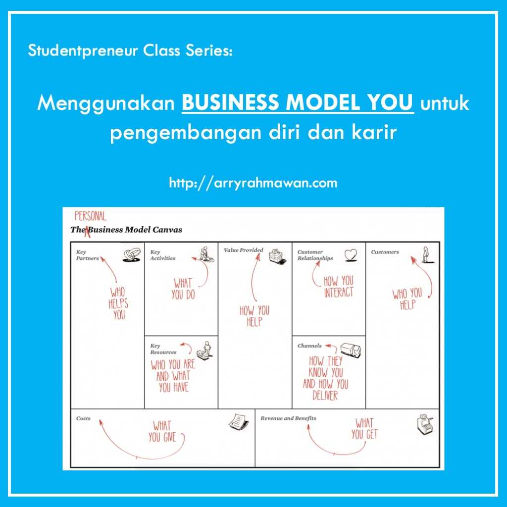 Mengenal Business Model You