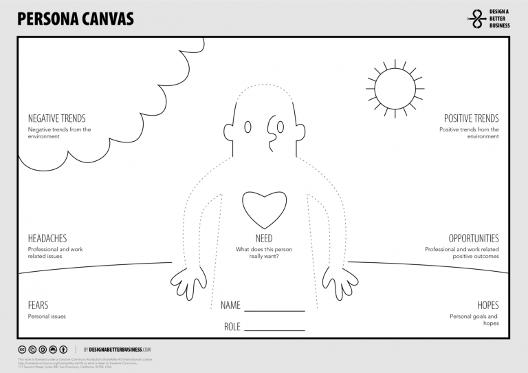 Mengenal Persona Canvas