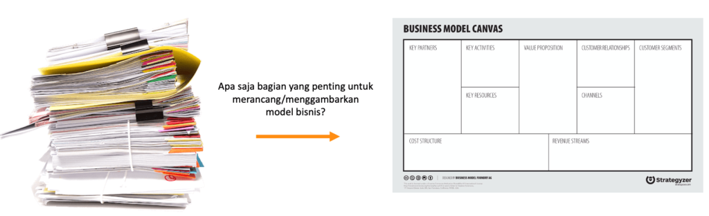 Aplikasi business model canvas untuk UMKM